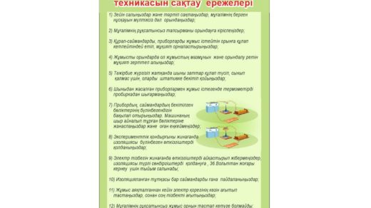 Правила техники безопасности в кабинете физики [CDR]
