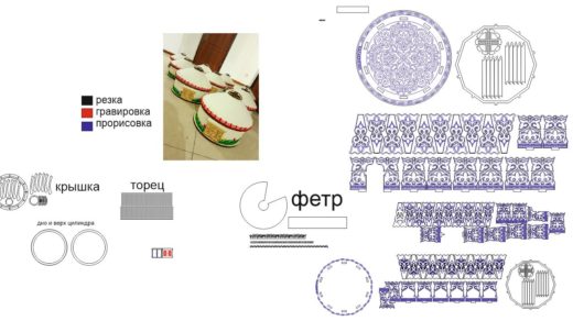 Юрта для лазерной вырезки [CDR]