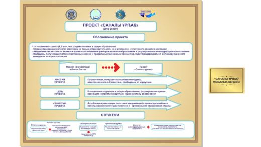 Стенд проект "Саналы урпак" [CDR]