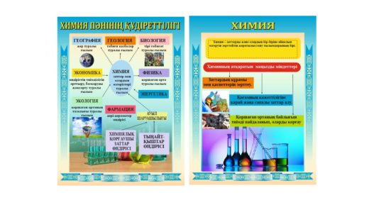 Стенд для кабинета Химии [CDR]