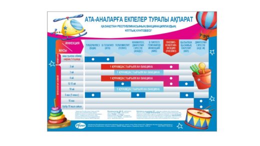 Стенд для родителей, вакцинация детей, таблица возраста, список инфекций [CDR]