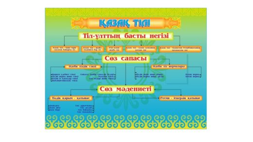 Стенд қазақ тілі, казахский язык [CDR]