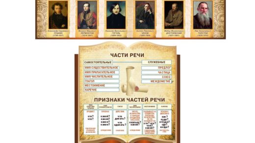 Стенд для кабинета русского языка [CDR]