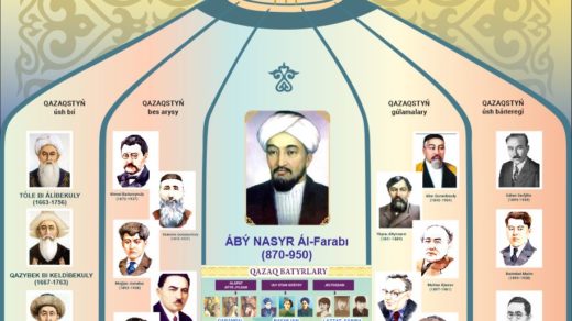 TÁÝELSİZ EL TİREGİ - BİLİMDİ URPAQ [CDR]