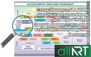 История независимости Казахстана часть 1 [CDR]