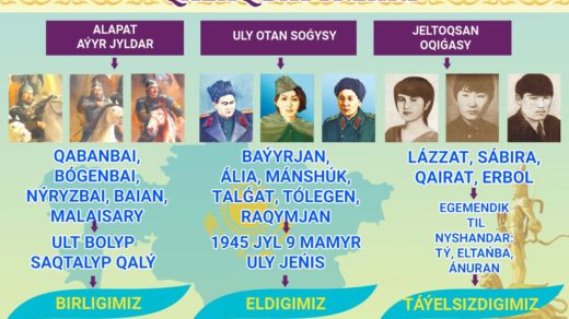 QAZAQ BATYRLARY [CDR]