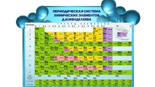 Стенд таблица Менделеева [CDR]