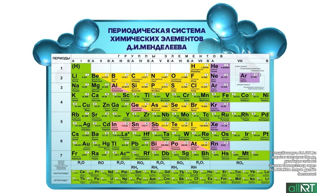 Периодическая часть группы. Таблица периодическая система химических элементов д.и.Менделеева. Таблица химических элементов Менделеева 8 класс. Стенд по химии «таблица д.и. Менделеева». Химия 8 класс периодическая система химических элементов.