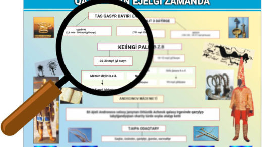 ҚАЗАҚСТАН ЕЖЕЛГІ ЗАМАНДА, КАЗАХСТАН В ДРЕВНИЕ ВРЕМЕНИ [CDR]