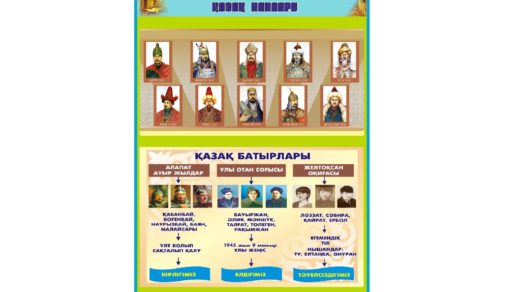 Стенд қазақ хандары, қазақ батырлары [CDR]