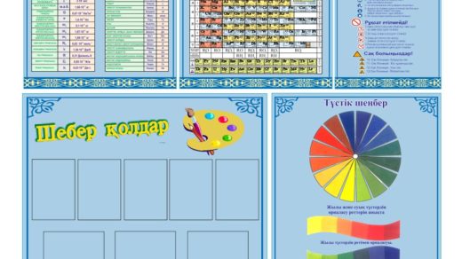 Комплект стендов для школы 3, химия, черчение, рисование [CDR]