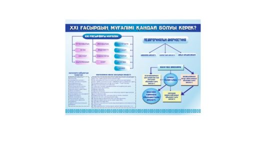 ХХІ ҒАСЫРДЫҢ МҰҒАЛІМІ ҚАНДАЙ БОЛУЫ КЕРЕК?
