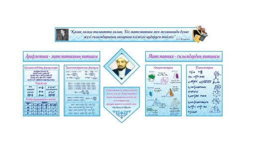 Стенд математика, арифметика, формулы тригонометрии, планиметрии, стереометрия [CDR]