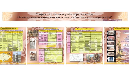 Стенд история Казахстана, Орта ғасырлардағы, Ежелгі, Жаңа дәуірдегі Қазақстан [CDR]