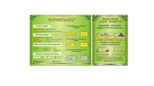 Стенд начального класса формулар, жылдамдық, уақыт, қашықтық [CDR]