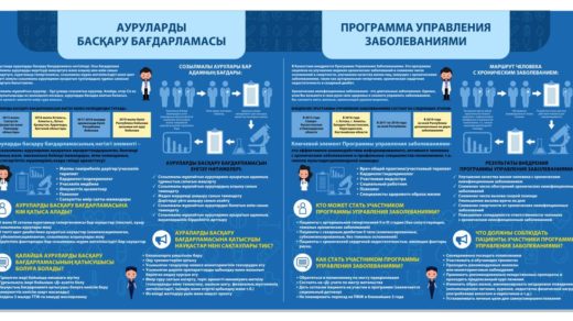 Стенд ауруларды басқару бағдарламасы, программа управления заболеваниями [CDR]