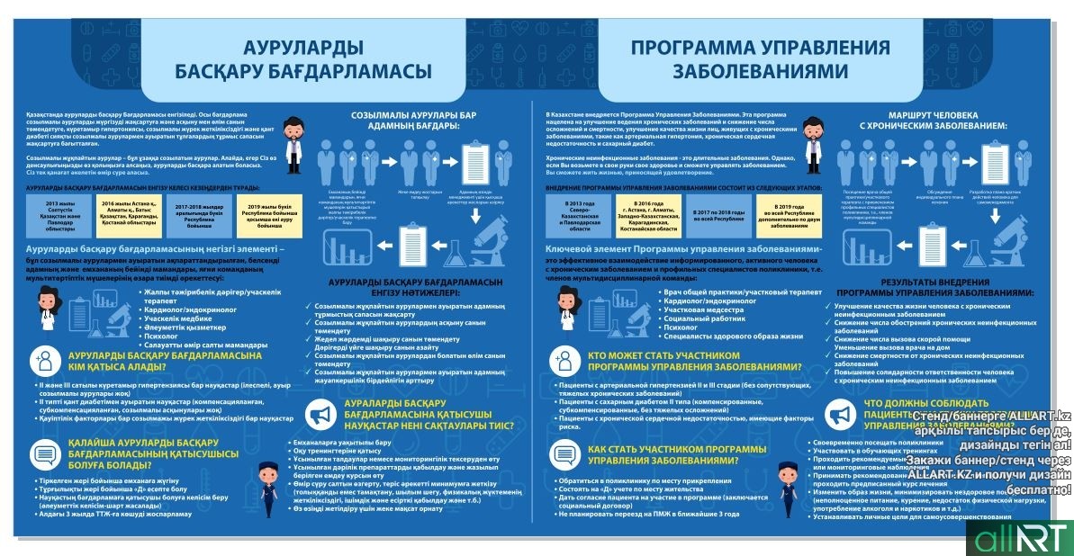 5 приказов республики казахстан. Программа управления заболеваниями. Пуз программа. Программа стенд. Управляемые болезни.