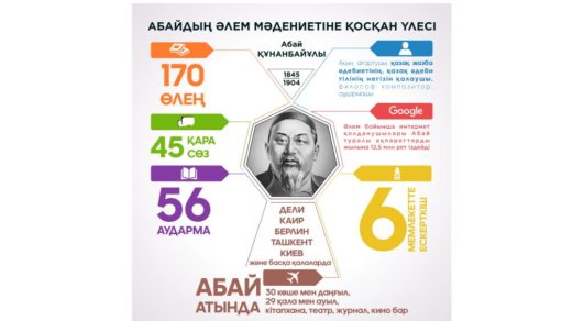 Стенд Абай инфорграфика [CDR]
