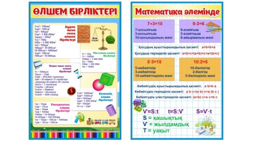 Стенд по математике для начального класса [CDR]