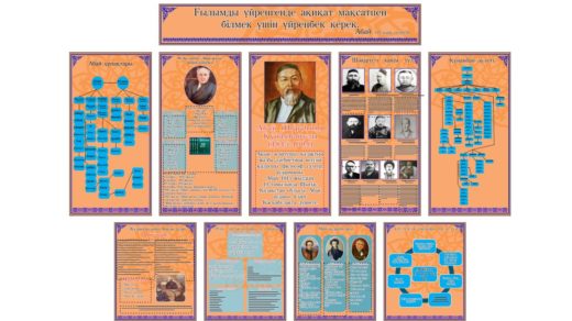 Стенд полная биография Абай Кунанбаев для школы [CDR]