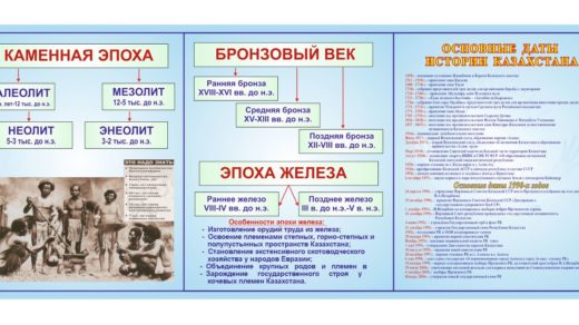 Стенд эпоха каменного века [CDR]