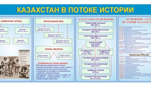 Стенд Казахстан в потоке истории [CDR]