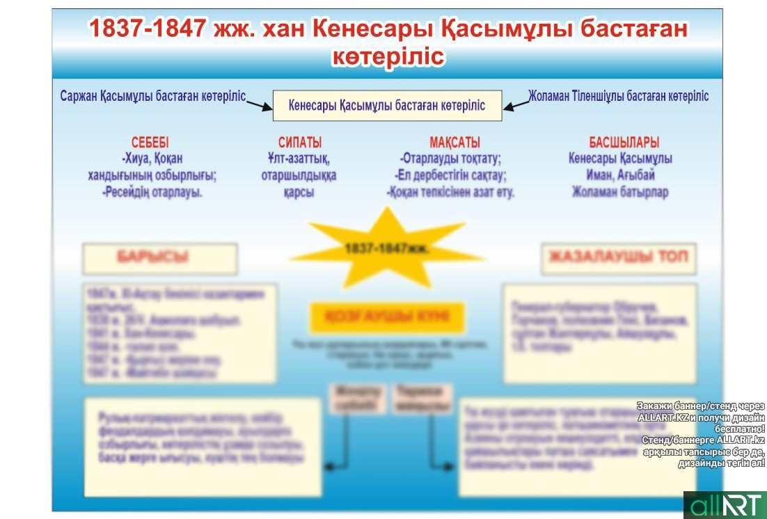 Сырым датұлы бастаған ұлт азаттық қозғалыс