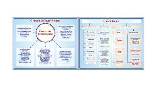 Стенд Саясат функциялары, саясы билік [CDR]