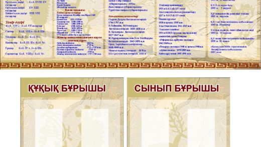 Стенд Қазақстанның даму кезендері [CDR]