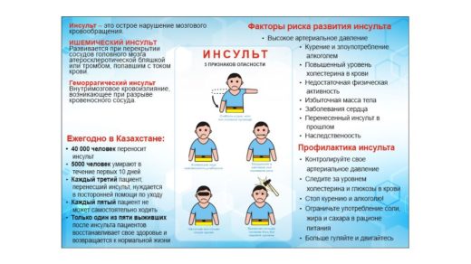 Стенд инсульт [CDR]