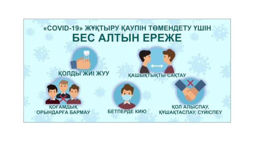Стенд covid-19 жұқтыру қаупін төмендету үшін бес алтын ереже [CDR]