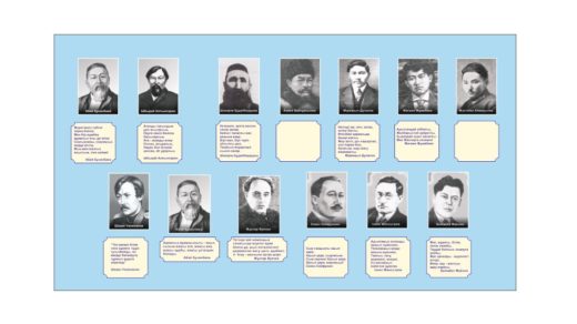 Стенд казахских личностей [CDR]
