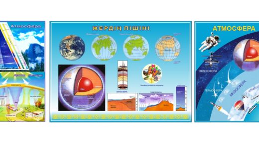 Стенд жердің пішіні, ядро земли и атмосфера [CDR]