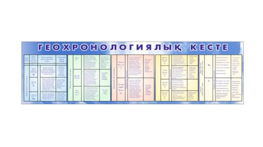Стенд геохронологиялық кесте [CDR]