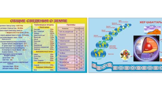 Стенд жер қабаттары, общие сведения о Земле [CDR]
