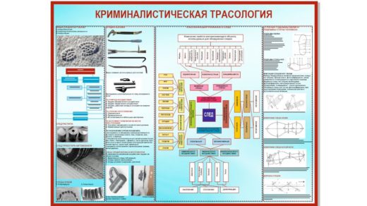 Стенд для школы полиции, криминалистическая трасология [CDR]