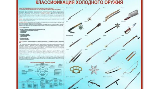 Стенд классификация холодного оружия [CDR]