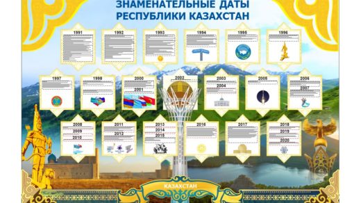 Стенд Маңызды күндер, Знаменательные даты РК, Күндер кестесі, Хронология дат Казахстана, значимые даты РК 1991-2020 [CDR]