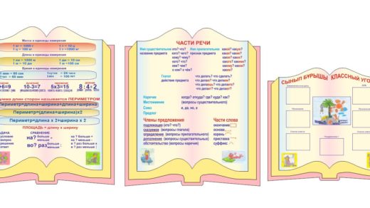 Стенд для начального класса, русский язык и математика [CDR]