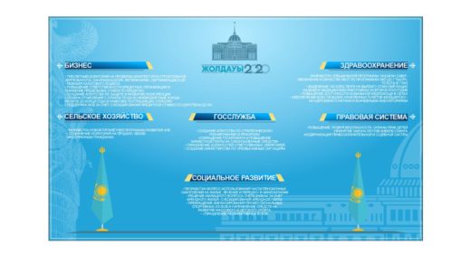 Стенд Жолдау 2020, логотип жолдау, Послание президента, сентябрь 2020, Токаев на русском и казахском [CDR]