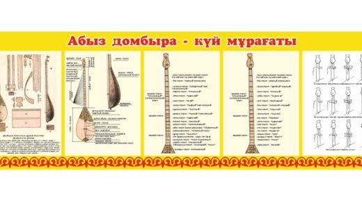 Стенд строение домбры [CDR]
