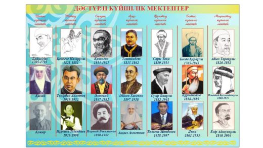 Стенд дәстүрлі күйшілік мектептер, традиционные кюйские школы [CDR]