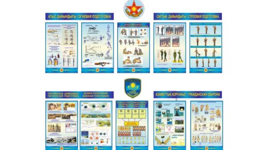 Стенды НВП набор на русском и частично каз [CDR]