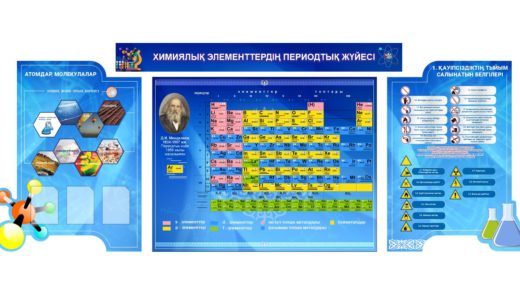 Стенд для кабинета Химии 2021 года, обновленка в векторе [CDR]