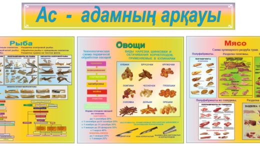 Стенд для воинской части, казармы правила чистки рыбы, мяса, овощей [CDR]