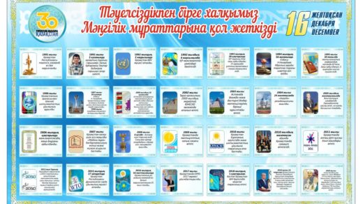 Баннер, тәуелсіздікке 30 жыл стенді, баннер, стенд 30 лет независимости РК [CDR]