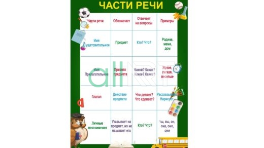 Стенд части речи русский язык [CDR]