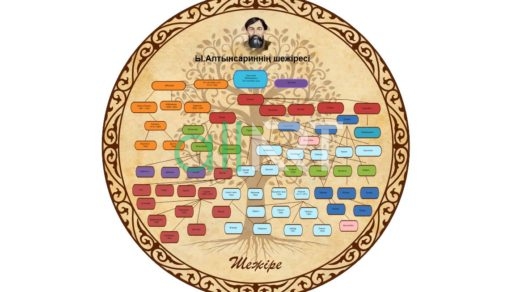 Ыбырай Алтынсариннің шежіресі [CDR]