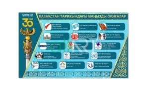 Стенд хронология дат Казахстана и батыры [CDR]