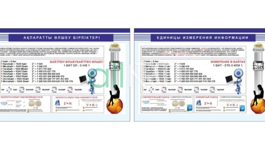 Стенд Ақпаратты өлшеу бірліктері, единицы измерения информации [CDR]